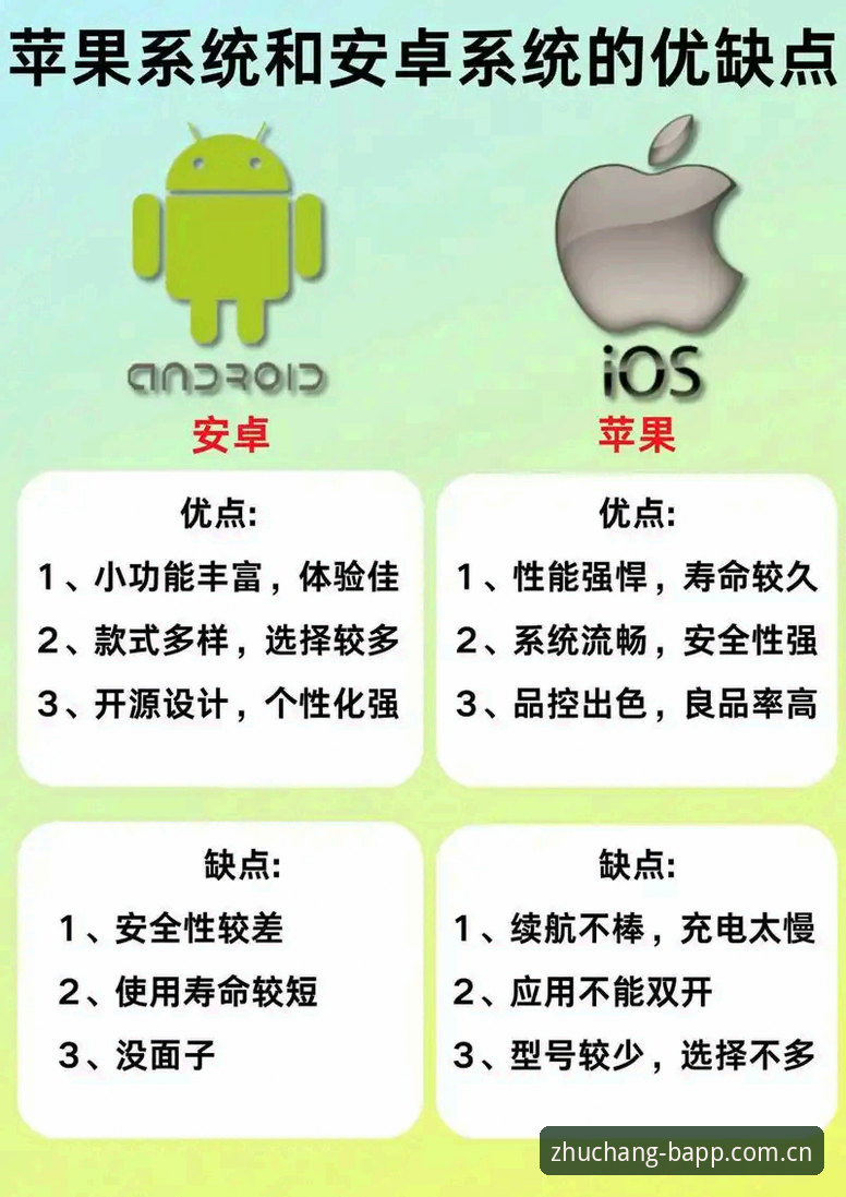 BAPP 安卓直接下 与苹果中文版全面对比：两种入口，一个主场